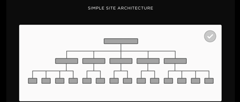 tajotec-internal-linking-2